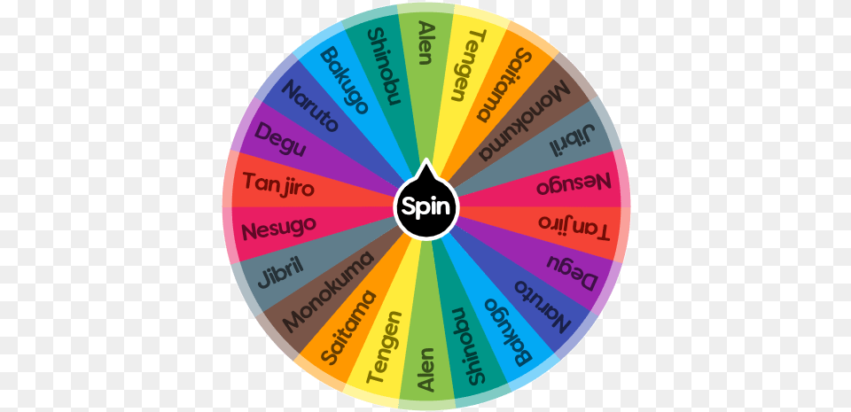 What Anime Character Is You Spin The Wheel App Circle, Disk, Chart Free Png Download