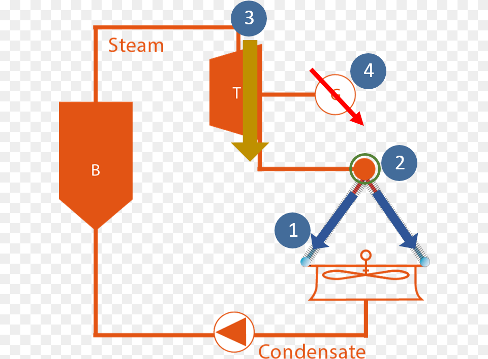 What Are The Effects Of Heat Transfer Drop On Power Diagram Png Image