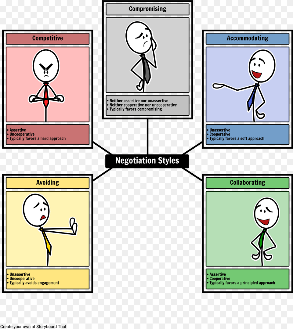 What Are The Negotiation Styles Negotiation Styles, Book, Comics, Publication, Baby Png Image