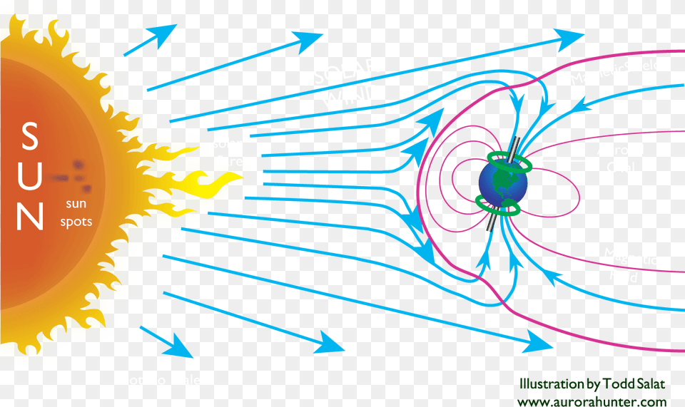 What Are The Northern Lights Aurora Borealis Formation, Nature, Night, Outdoors, Light Png