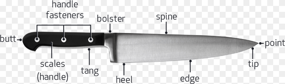 What Are The Parts Of A Kitchen Knife Called Part Of The Knife, Blade, Weapon, Dagger Free Png Download