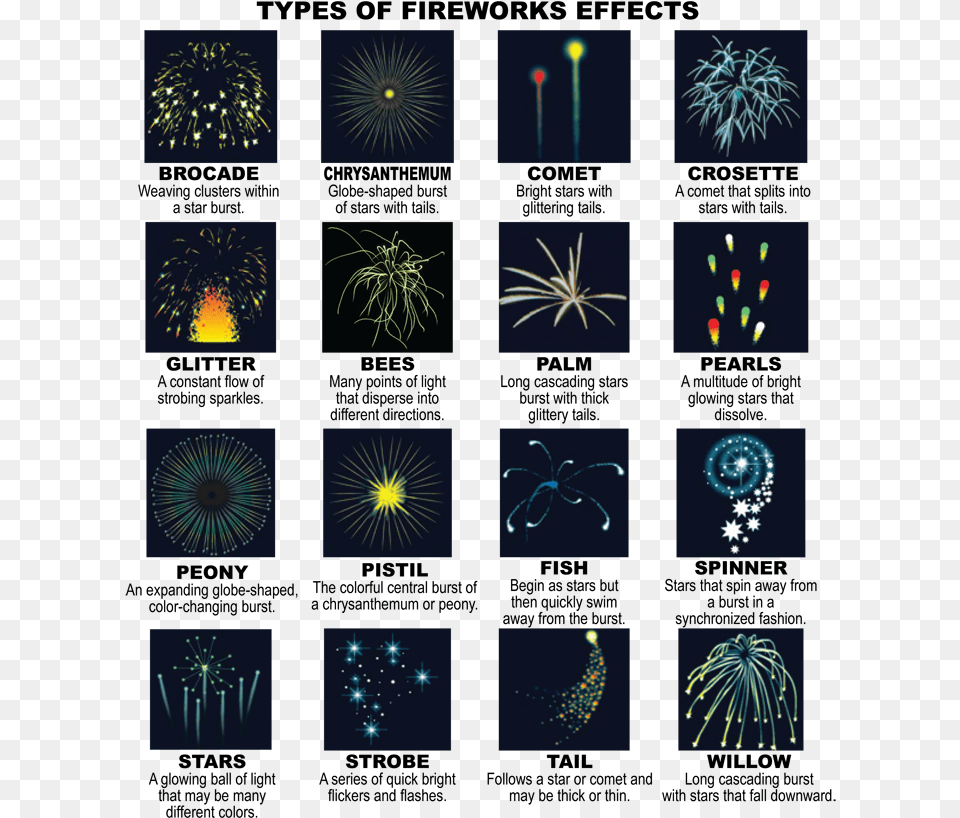 What Ares Sparklers And How Can You Use Them Safely Types Of Fireworks Effects, Plant, Machine, Wheel Free Png