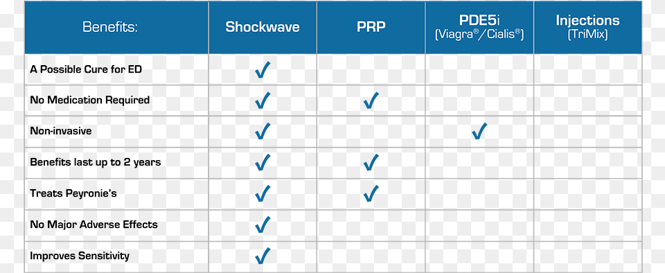 What Benefits Can I Expect From Gainswave Therapy Number, Text Png Image