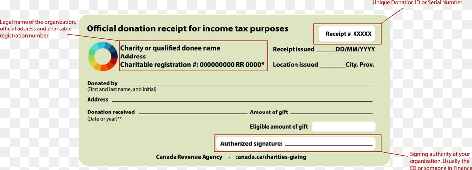 What Does A Donation Receipt Look Like Donation Receipt I Real, Text, Document Png