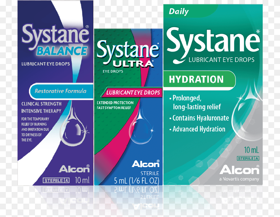 What Dry Eye Feels Like1 Systane Ultra, Advertisement, Poster Free Png