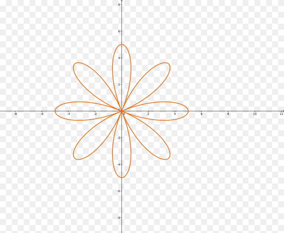What Equation Will Create A 3d Rose Curve Circle, Pattern, Light Free Transparent Png