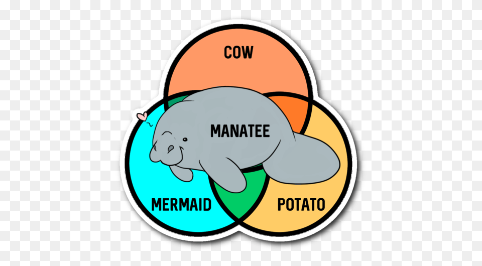 What Even Are Manatees Sticker Unlawful Threads, Animal, Mammal, Diagram, Ammunition Png