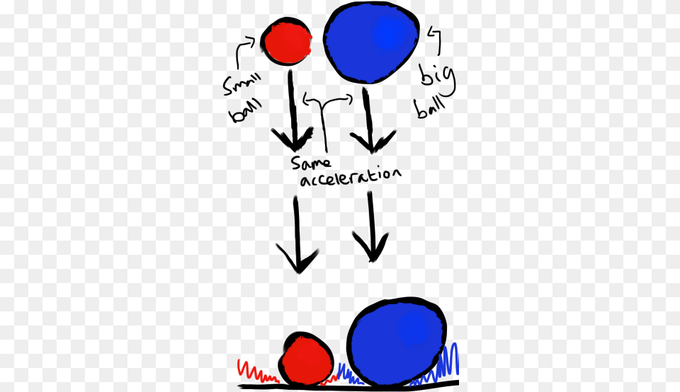 What Falls Faster The Light Ball Or The Heavy Heavy Ball Vs Light Ball, Lighting, Balloon Free Png Download