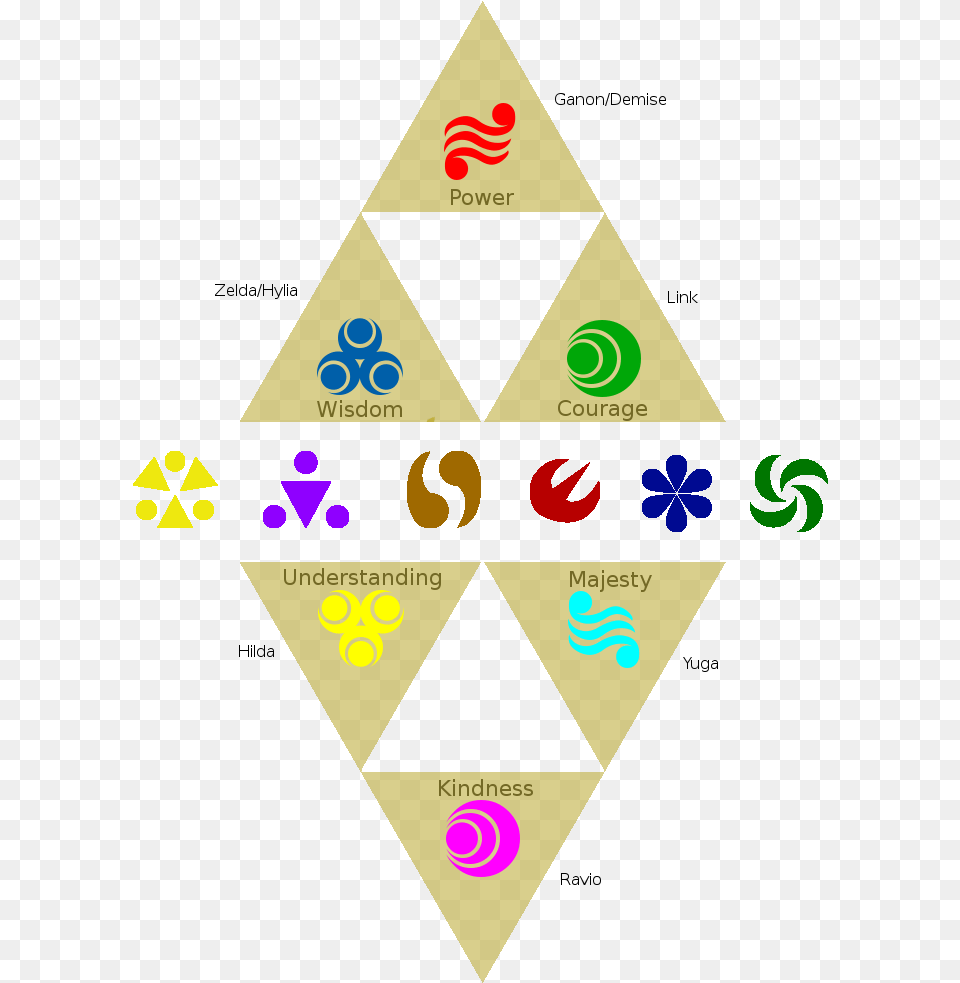 What If Link Stole A Piece Of The Lorule Triforce And Legend Of Zelda Lorule Triforce, Triangle, Symbol Png Image