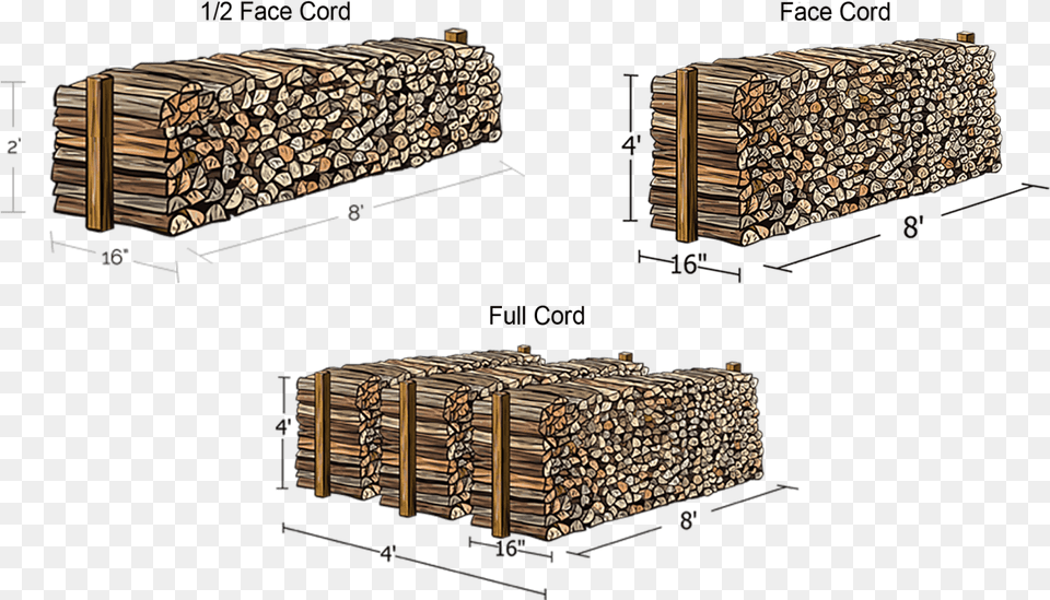 What Is A Cord Of Firewood Full Cord Of Wood, Lumber Png Image