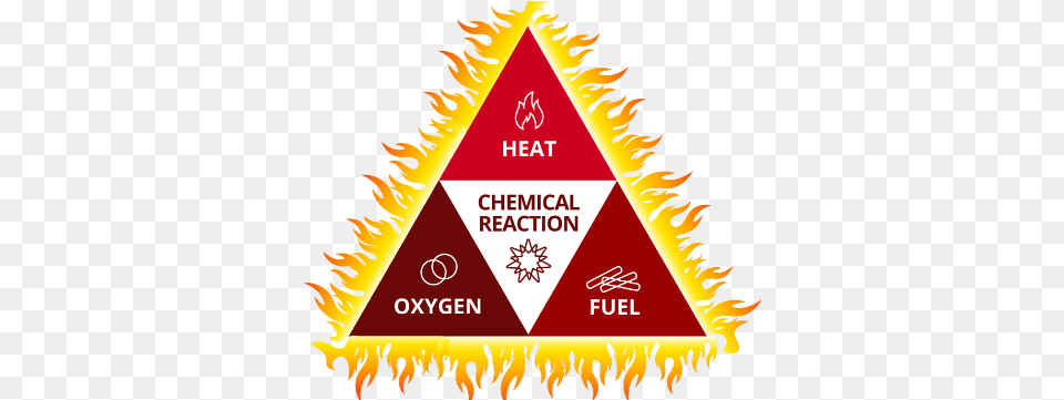 What Is A Fire Triangle Fire Triangle, Person Free Transparent Png
