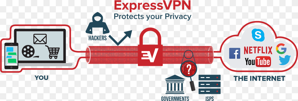 What Is A Vpn Express Vpn Png