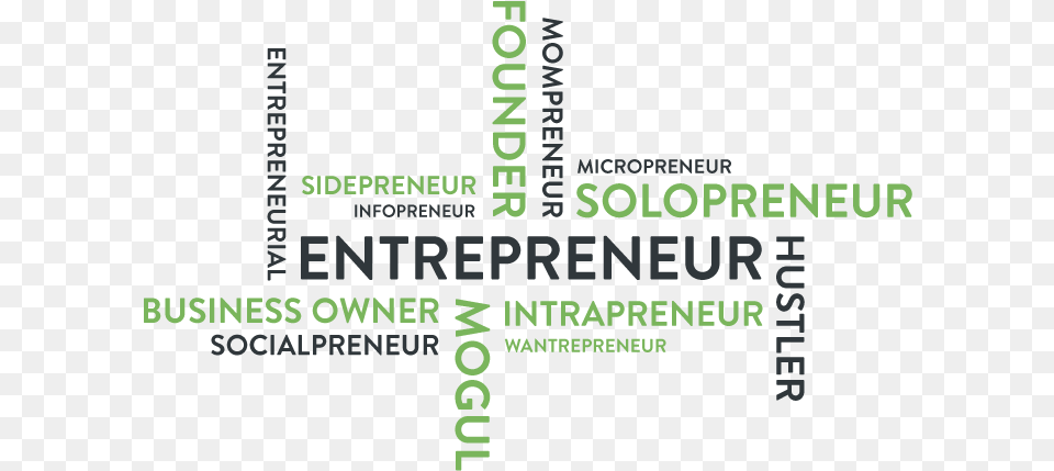 What Is An Entrepreneur Ano Internacional Da Qumica 2011, Cross, Symbol, Green, Text Free Png Download