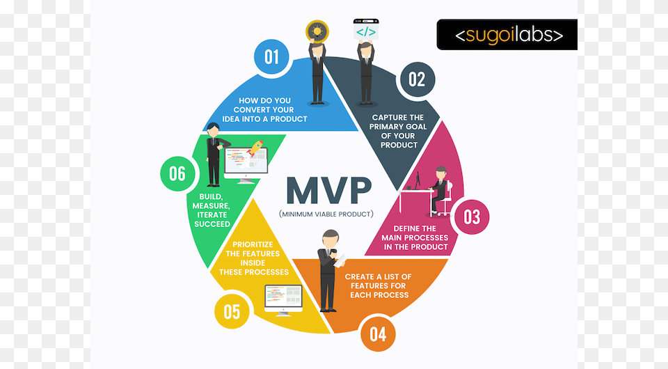 What Is An Mvp Data Quality 6 Dimensions, Advertisement, Poster, Person Png Image