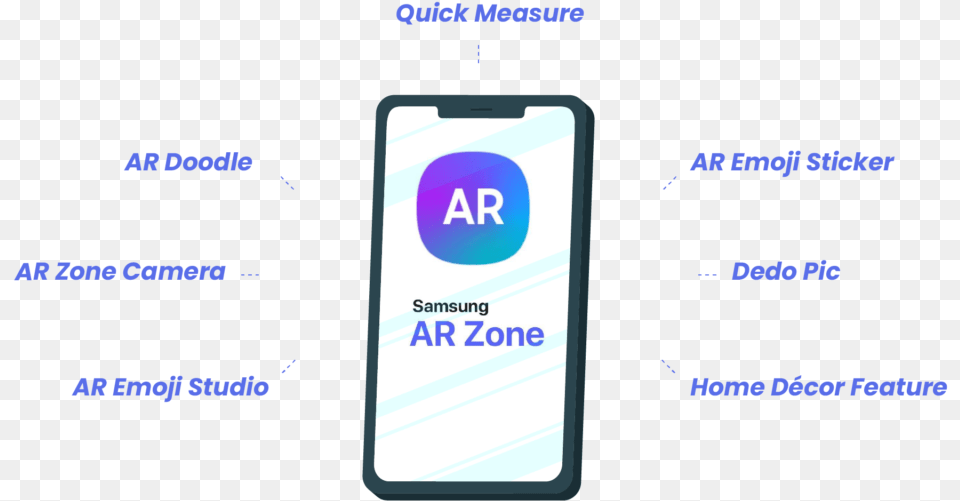 What Is Ar Zone App Functions Features And Availability Smart Device, Electronics, Mobile Phone, Phone, Computer Hardware Free Png Download