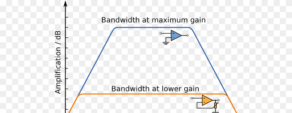 What Is Bandwidth Gain Bandwidth Product, Electronics, Mobile Phone, Phone, Outdoors Free Transparent Png