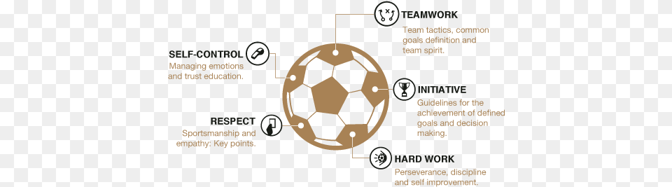 What Is Campus Experience Fundacin Real Madrid, Ball, Football, Soccer, Soccer Ball Png Image