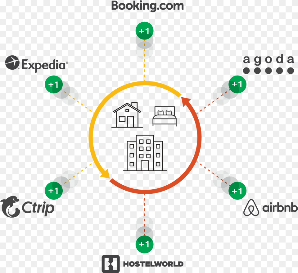 What Is Channel Management In Hospitality Channel Manager Cloudbeds, Qr Code Free Png