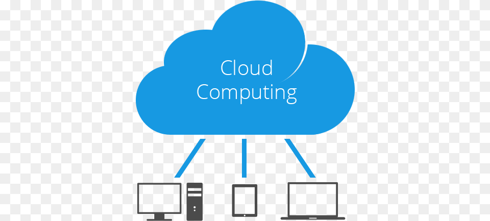 What Is Cloud Computing How It Cloud Computing Cloud, Computer, Electronics, Pc, Network Png