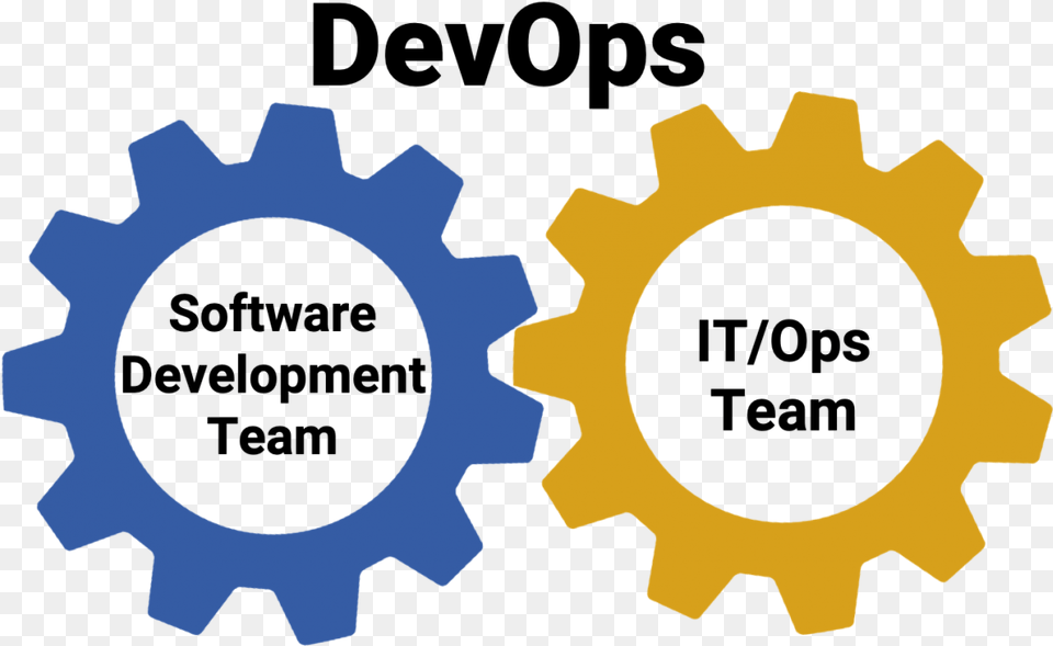 What Is Devops And How Can It Benefit Your Organization Devops, Machine, Gear, Person Free Png Download