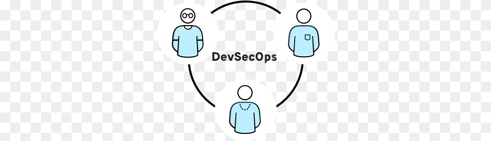 What Is Devsecops Redhat Devsecops, Clothing, T-shirt, Long Sleeve, Sleeve Png