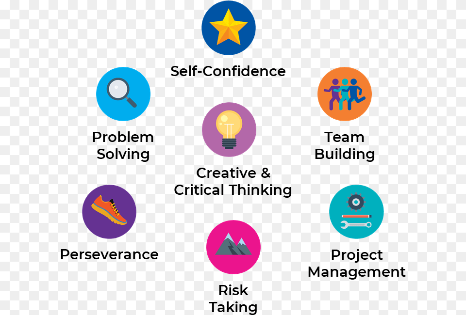 What Is Di Circle, Light Png