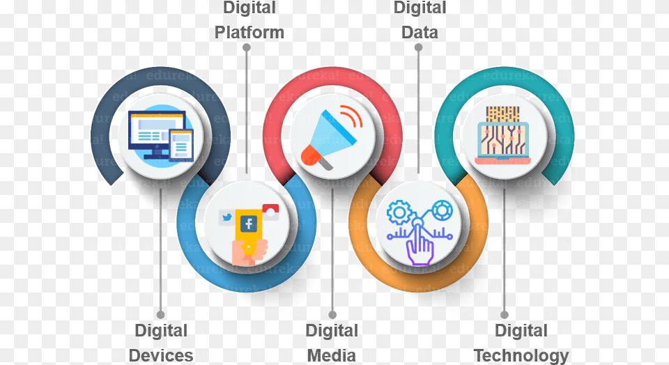 What Is Digital Marketing 5 D39s Of Digital Marketing, Text Png