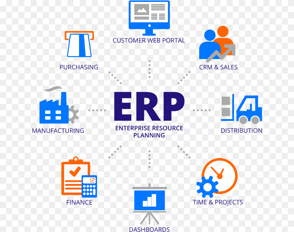 What Is Erp Graphic Web2017 Enterprise Resource Planning, Scoreboard, Computer Hardware, Electronics, Hardware Free Png Download