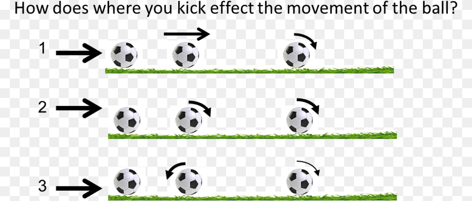 What Is Even More Interesting Is What Happens When Technology, Ball, Football, Soccer, Soccer Ball Png Image
