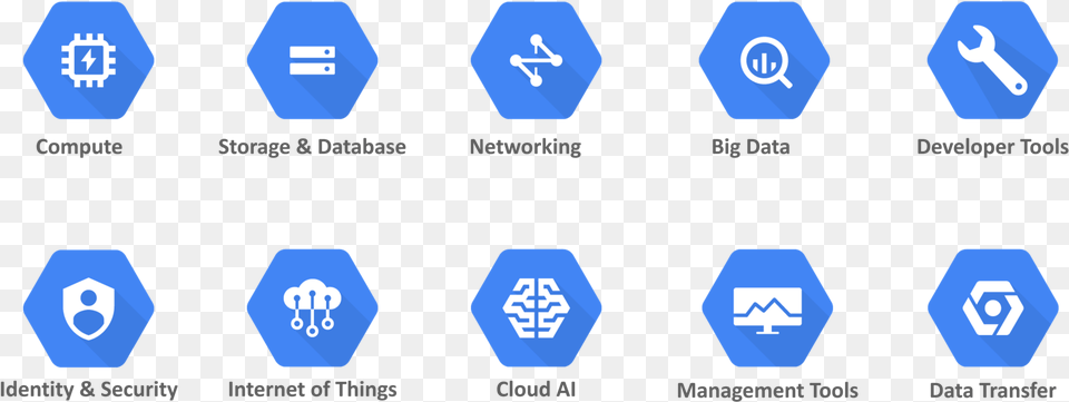 What Is Google Cloud Platform Google Cloud Robotics, Recycling Symbol, Symbol, Sign, Disk Free Transparent Png