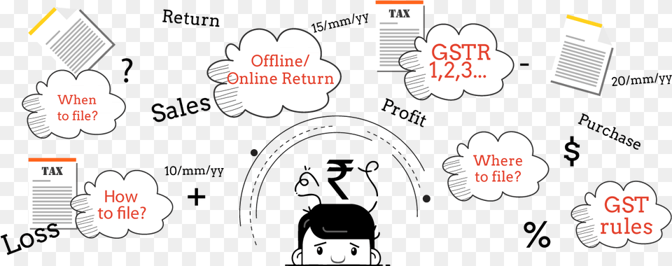 What Is Gst Registration Indian Rupee Sign, Sticker, Advertisement, Text Png