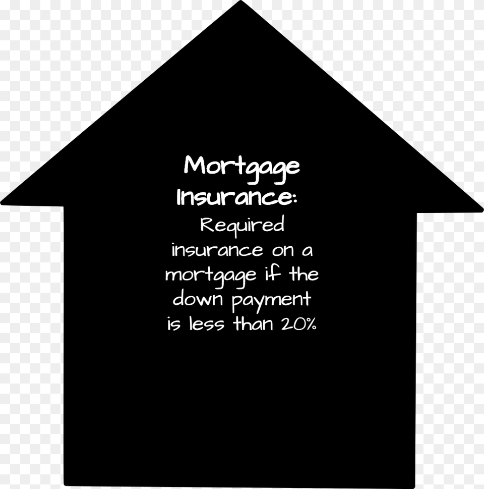 What Is Mortgage Insurance Triangle, Text Free Png