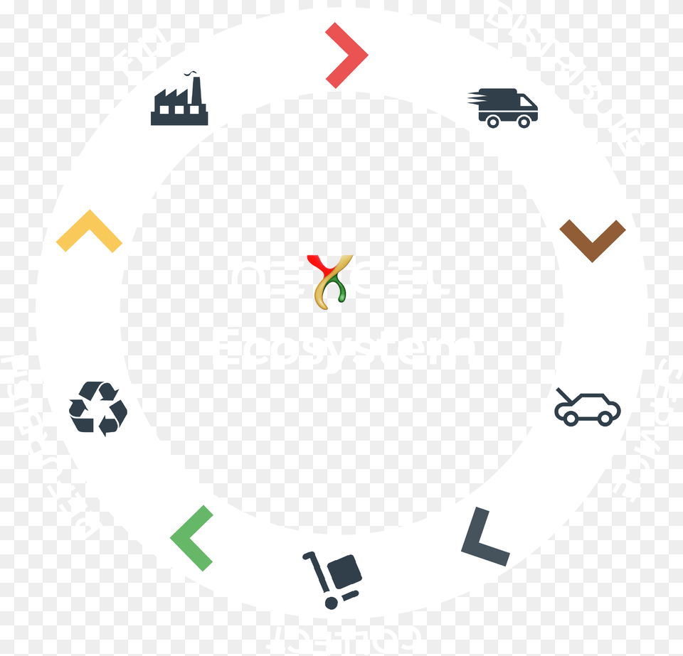 What Is Nexcel Nexcel, Disk Free Transparent Png