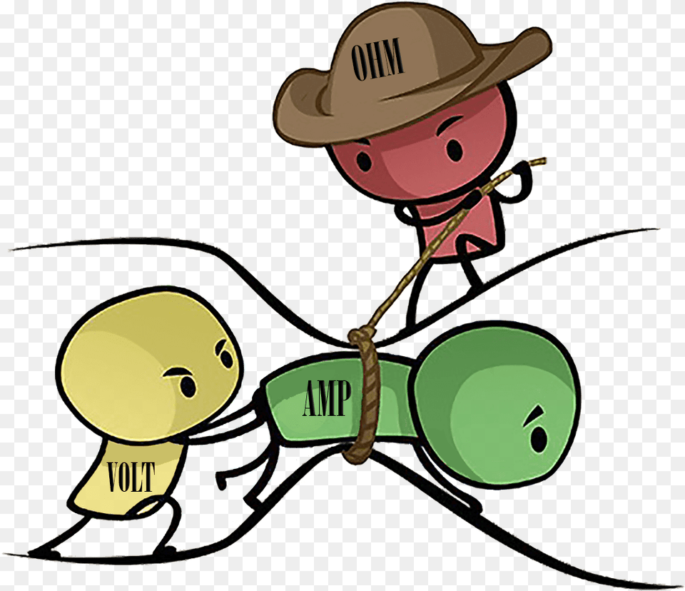 What Is Ohm S Law Resistance Pd And Current, Clothing, Hat, Cowboy Hat, Sun Hat Free Png