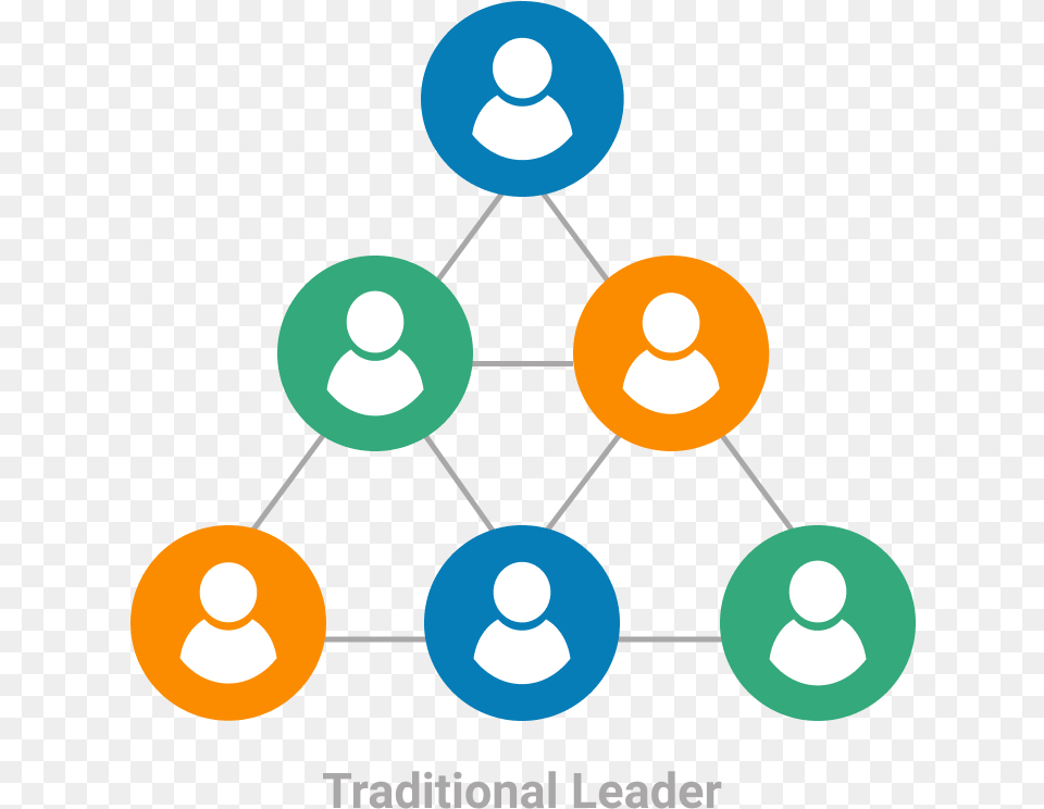 What Is Shared Leadership For Lean Shared Leadership, Lighting, Network Png Image