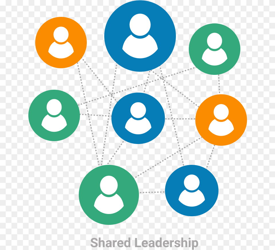 What Is Shared Leadership For Lean Shared Leadership, Lighting, Nature, Night, Outdoors Free Png Download
