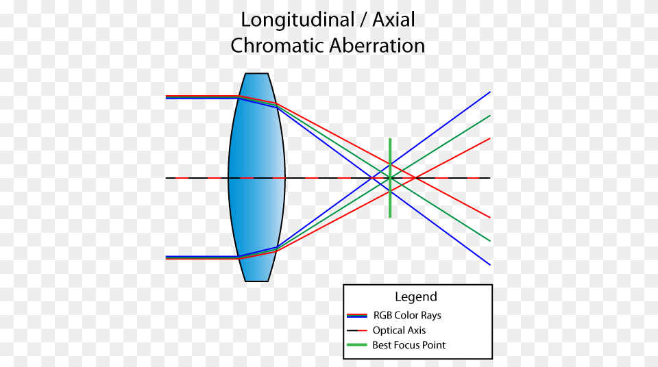 What Is Spherical Aberration, Nature, Night, Outdoors, Astronomy Png Image