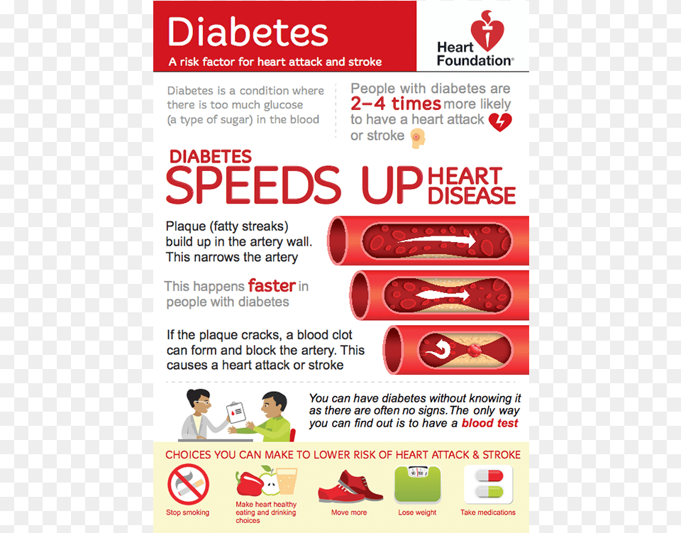 What Is The Link Between Diabetes And Heart Disease Diabetes Prevention Pamphlet Aus, Advertisement, Poster, Person, Shoe Free Png