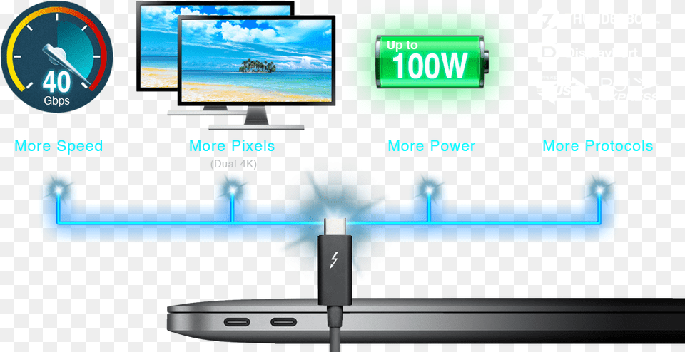 What Is Thunderbolt Led Backlit Lcd Display, Computer Hardware, Electronics, Hardware, Monitor Png