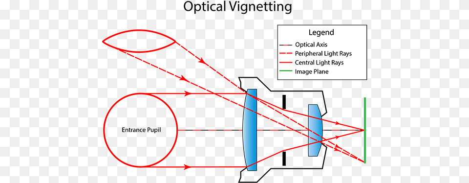 What Is Vignetting Vignetting Optics, Bow, Weapon, Nature, Night Free Png Download