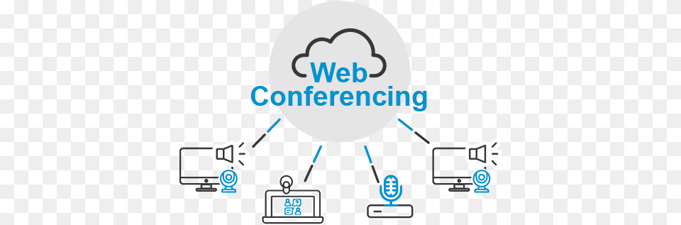 What Is Web Conferencing Sharing, Network, Person, Computer Hardware, Electronics Png