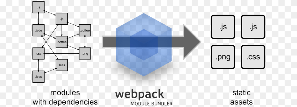 What Is Webpack Webpack Bundle Free Png