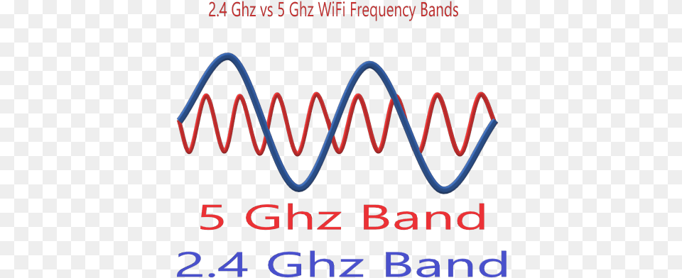 What Is Wifi Frequency Graphic Design, Chandelier, Lamp Free Png