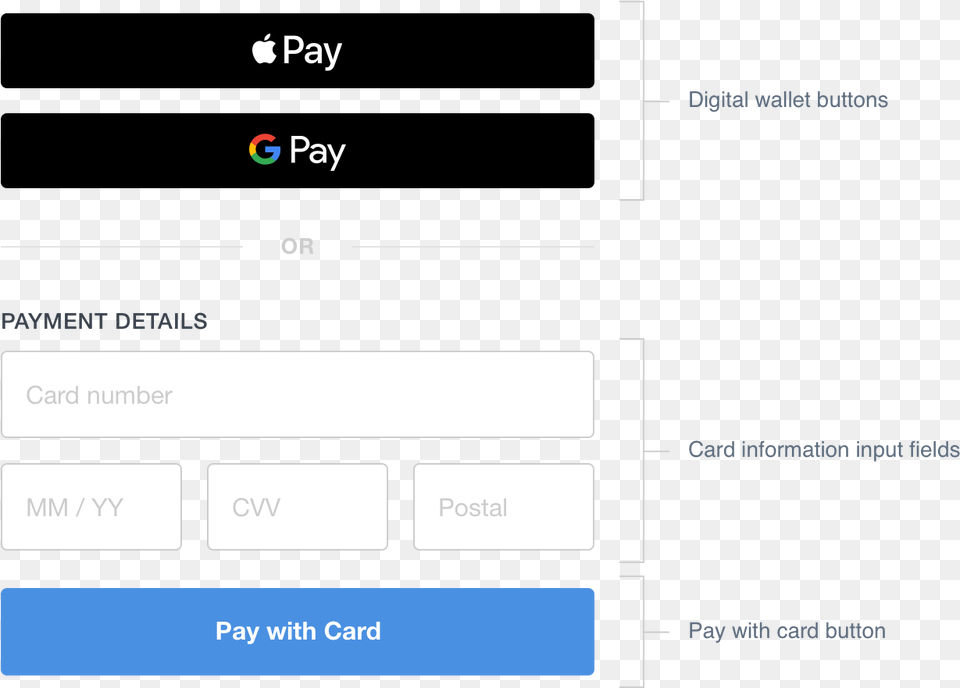 What It Does Apple Pay Payment Form, Text, Page Free Transparent Png