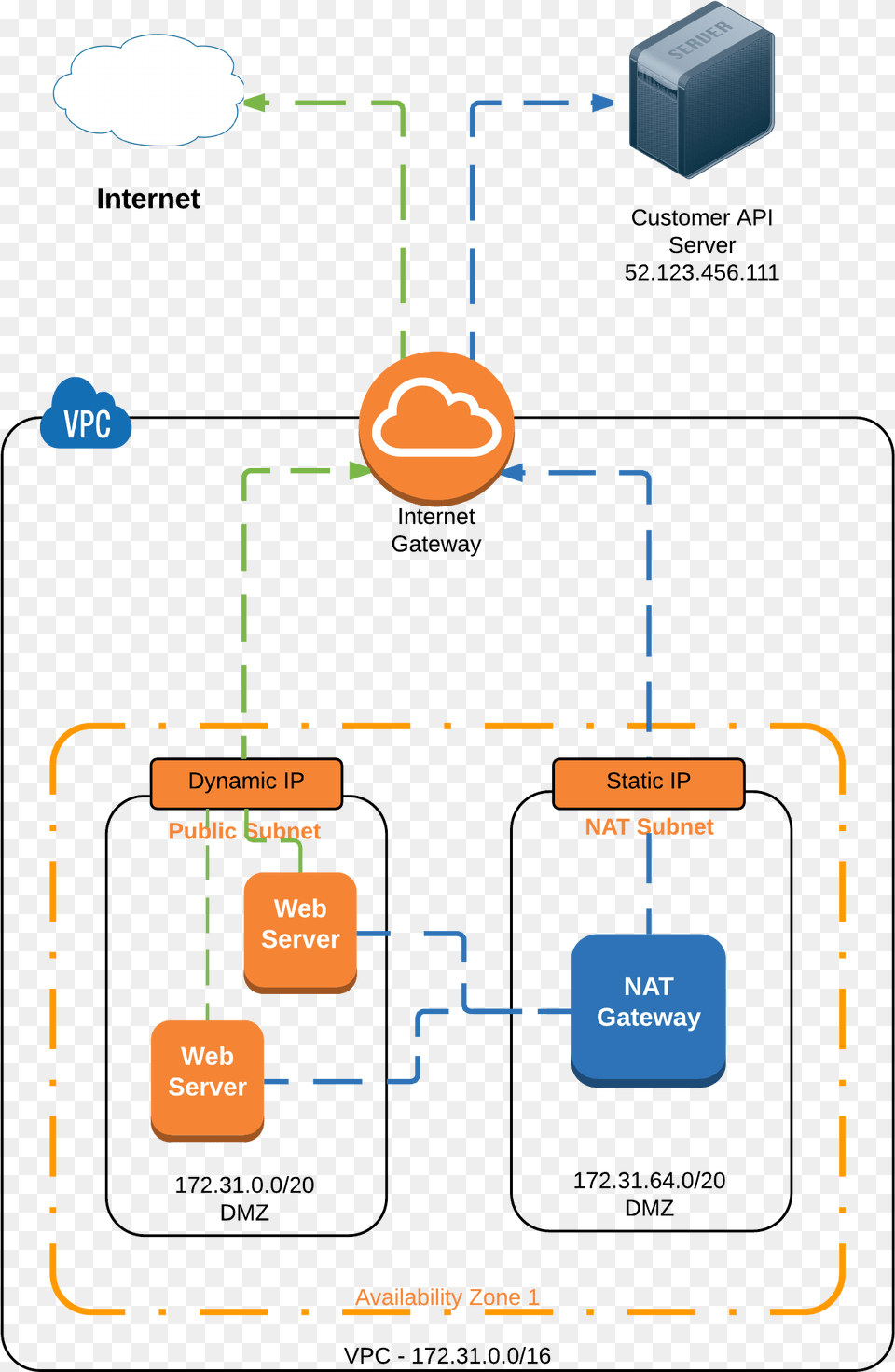 What It Looks Like Diagram, Gas Pump, Machine, Pump Free Transparent Png