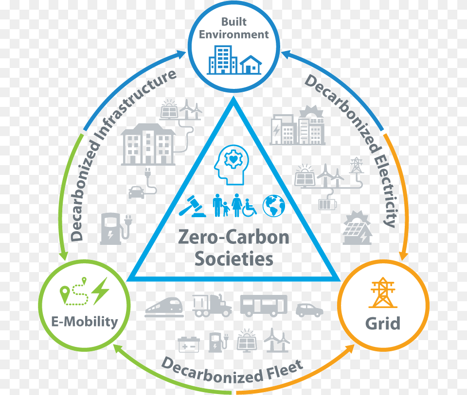 What Moves People Drives Nrel Mobility Behavioral Language, Triangle Png Image