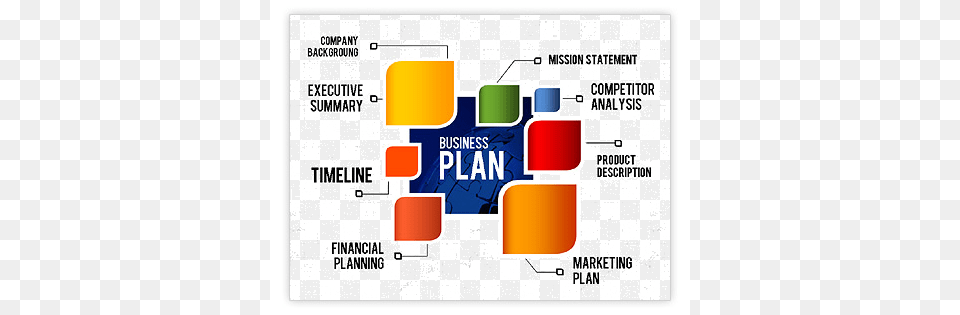 What Should You Include In Your Business Plan Plans Of Make In India, Advertisement, Text Free Transparent Png