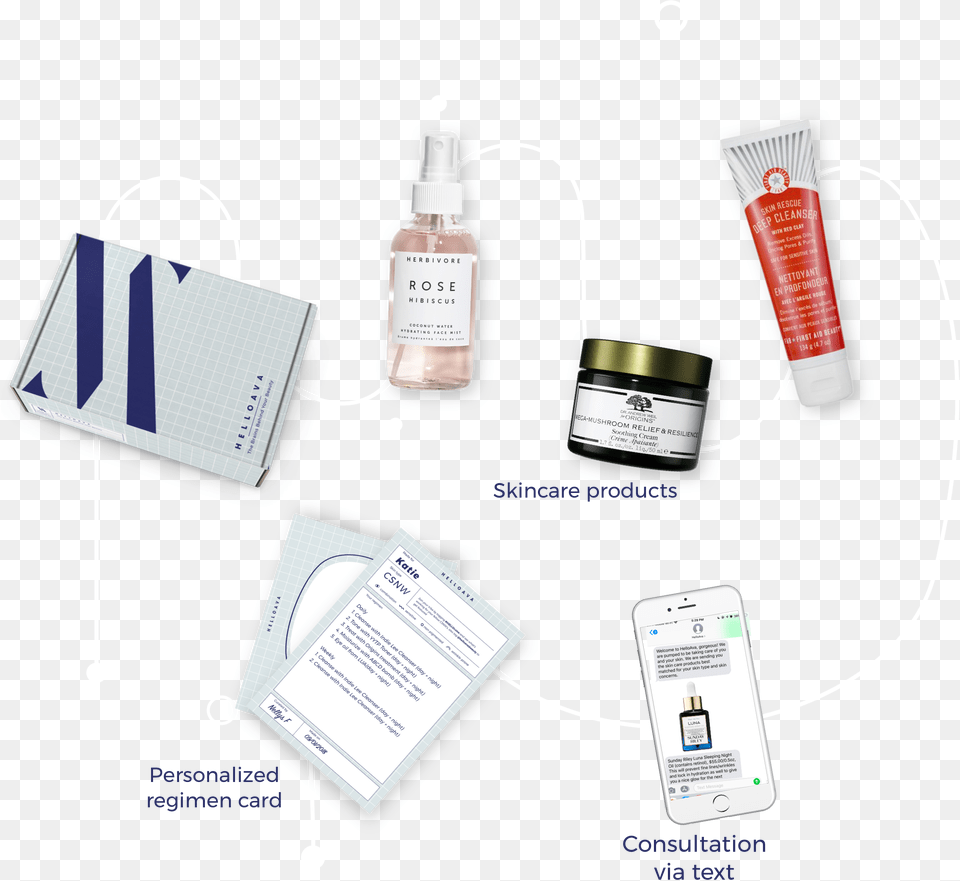 What Skincare Products Will You Get Personal Care, Text, Electronics, Mobile Phone, Phone Free Png Download
