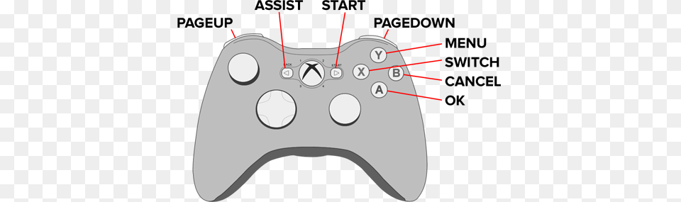 What This Mod Does Game Controller, Electronics, Joystick Free Transparent Png