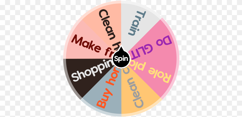 What To Do Circle, Disk, Chart Free Png